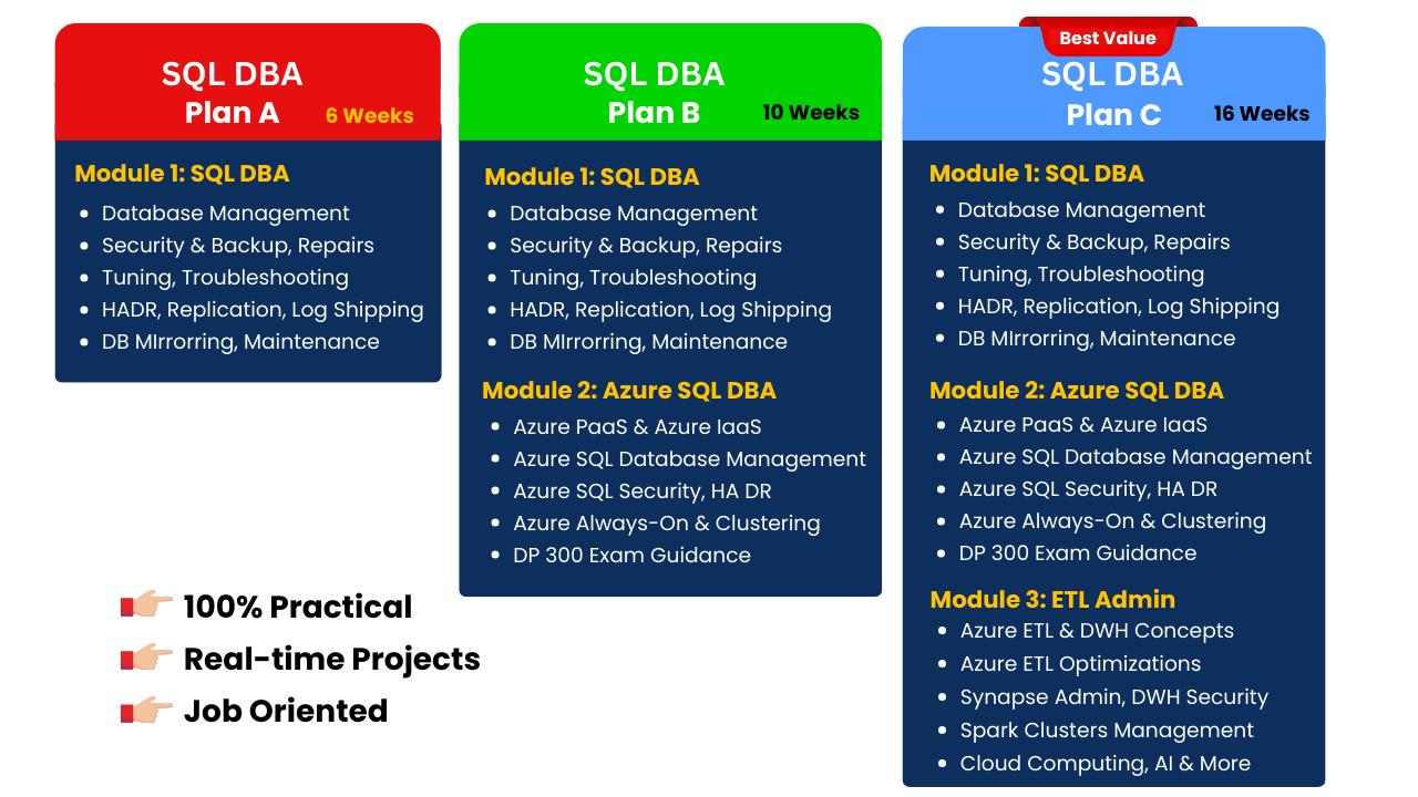 SQL DBA Plans