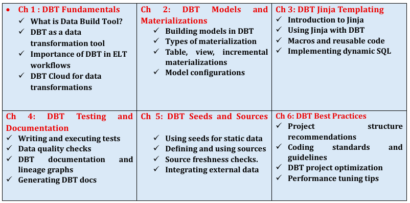 DBT 1