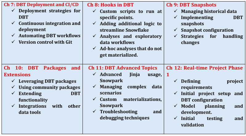 DBT 2