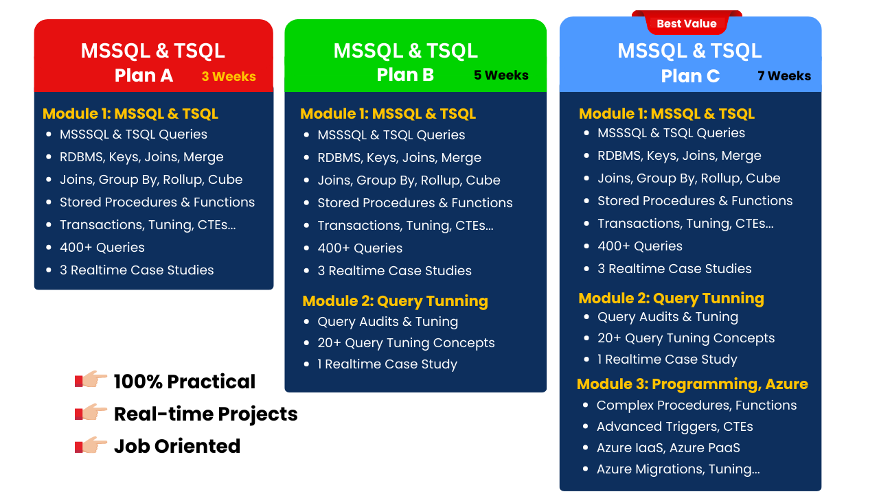 TSQL Plans Image