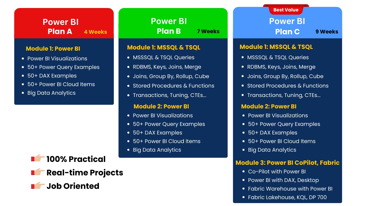 Power BI Plans