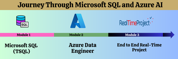 Azure Data Engineer SQL School Modules