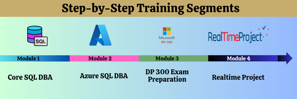 SQL DBA Modules