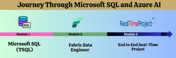 Fabric Data Engineer SQL School Modules