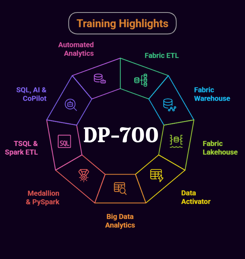 DP-700 Training Highlights