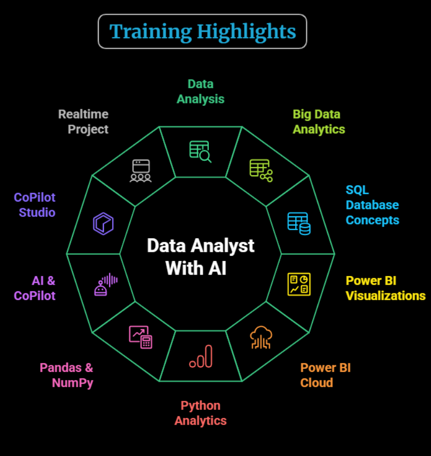 Fabric Data Engineer With AI (2)Fabric Data Engineer With AI (2)Fabric Data Engineer With AI (2)Fabric Data Engineer With AI