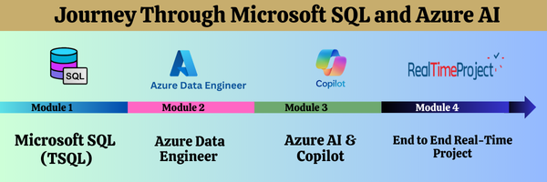 Modules of Azure Data Engineer