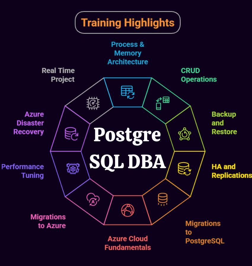 Postgre SQL DBA Training Highlights