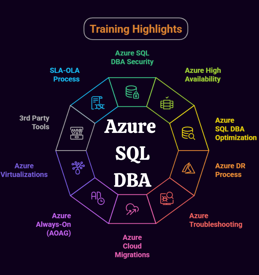 Azure SQL DBA Training Highlights