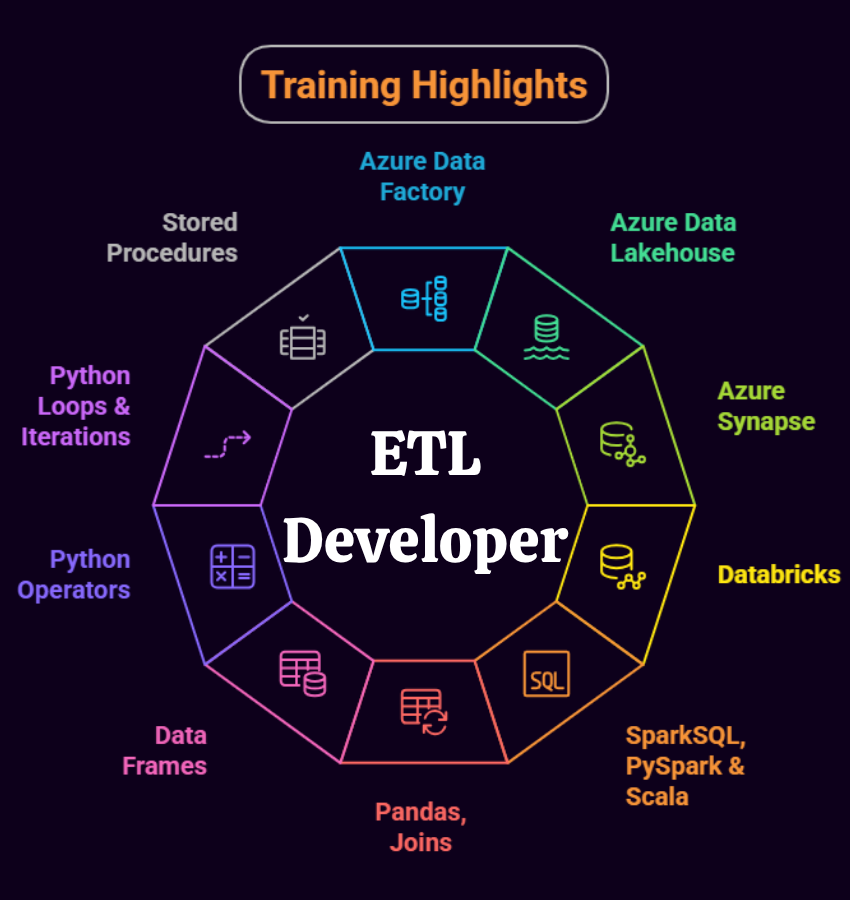 ETL Developer Training Highlights