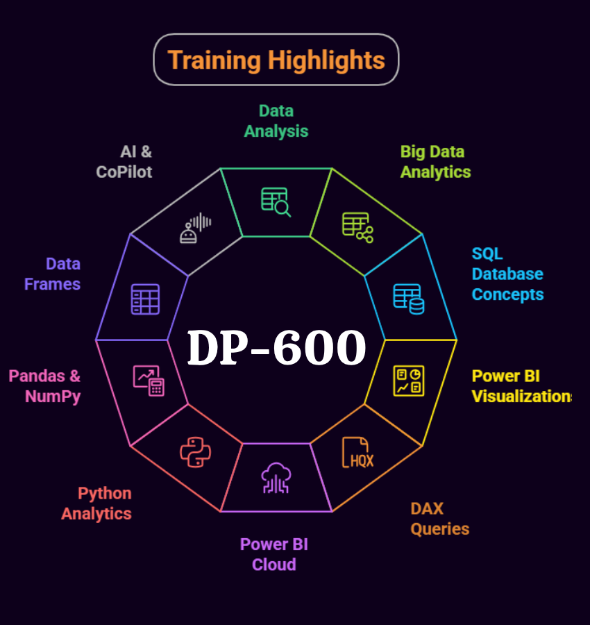 PL-300 Training Highlights