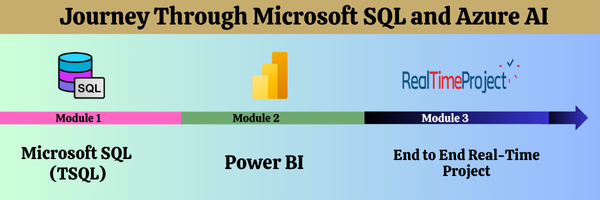 Power BI SQL School Modules
