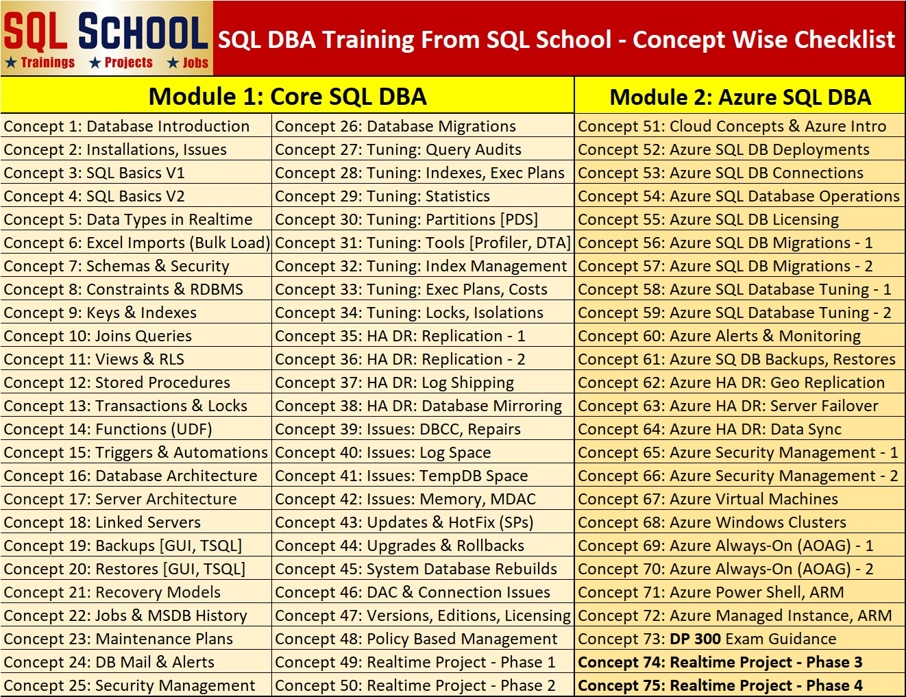 SQL DBA Course Complete Guide - SQL School