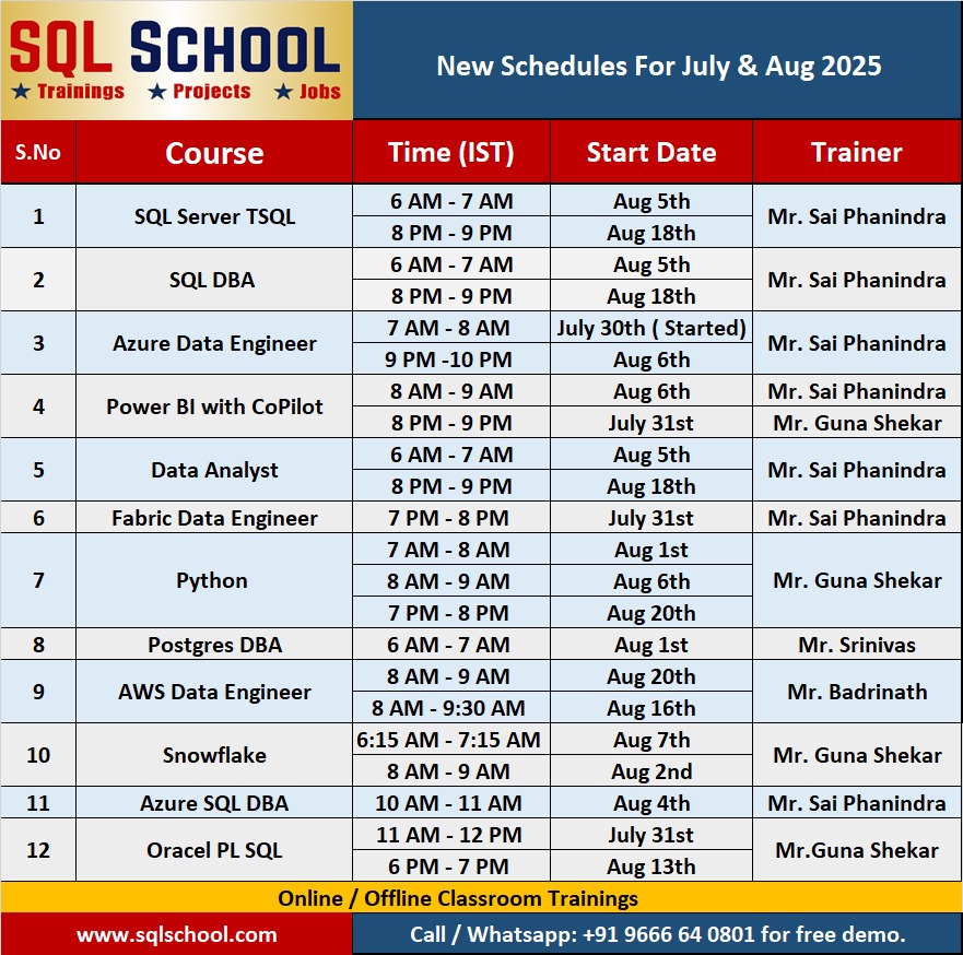Training Schedules from SQL School