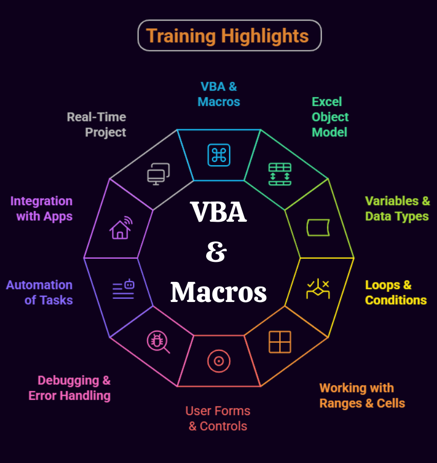 VBA Macros Training Highlights