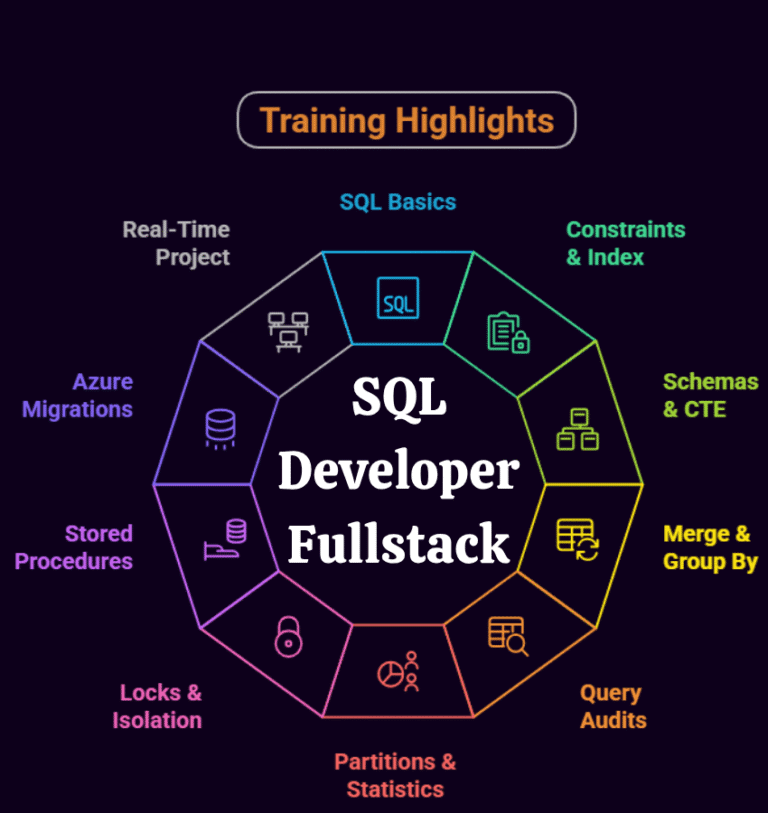 database specialist sql developer dba | sql server &... SQL Developer Full Stack Training - SQL School