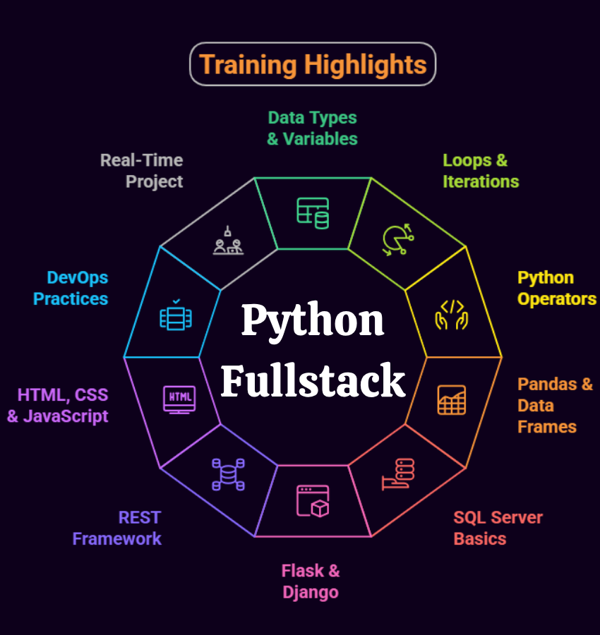 Python Fullstack Training Highlights