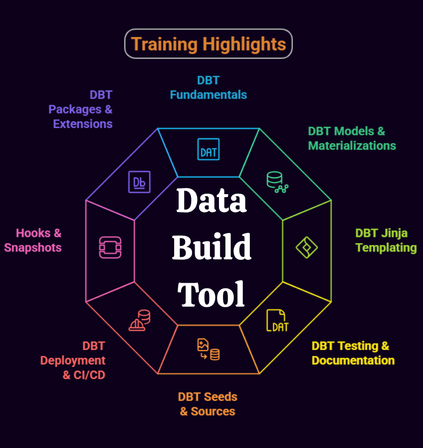 Data Build Tool Training Highlights