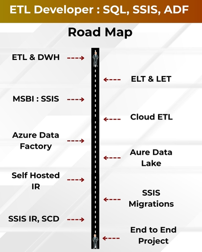 ETL Developer