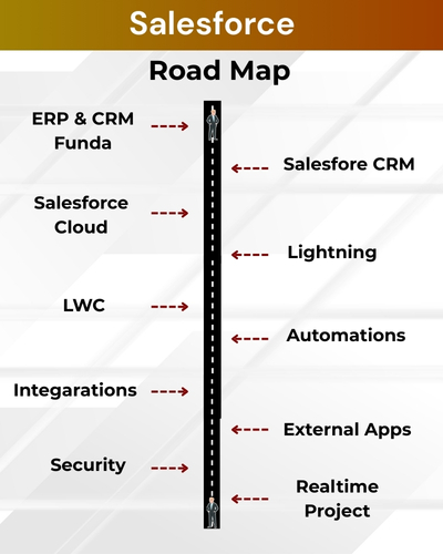 Sales force