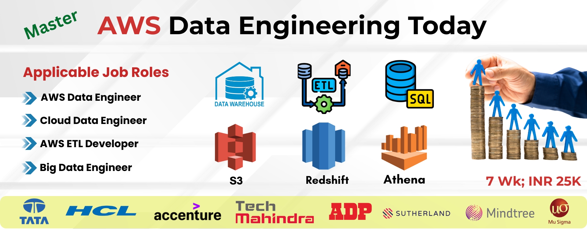 Master AWS Data Engineering Today – Learn S3, Redshift, Athena, ETL, and Real-Time Cloud Data Pipeline