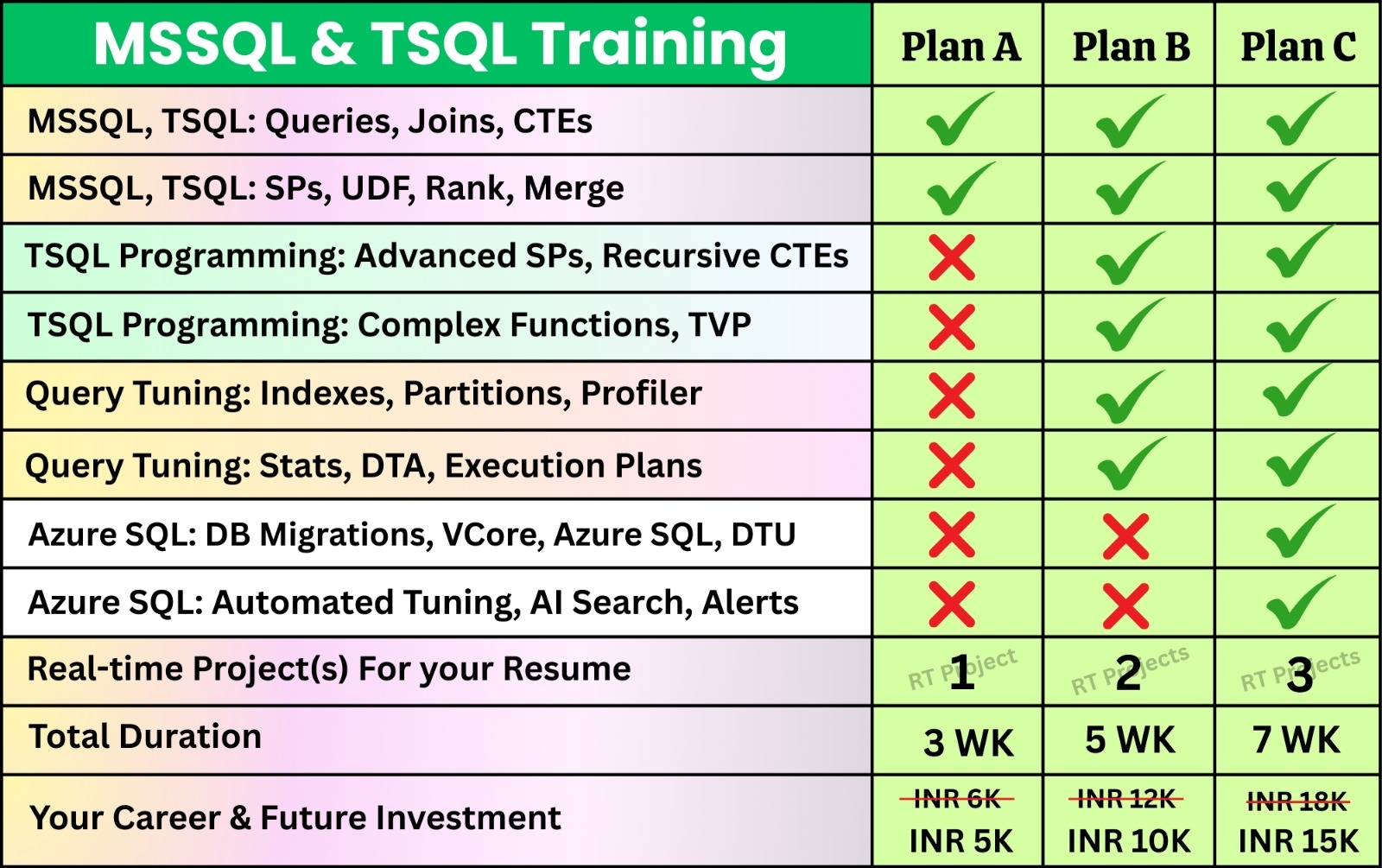 Mssql Tsql Prices