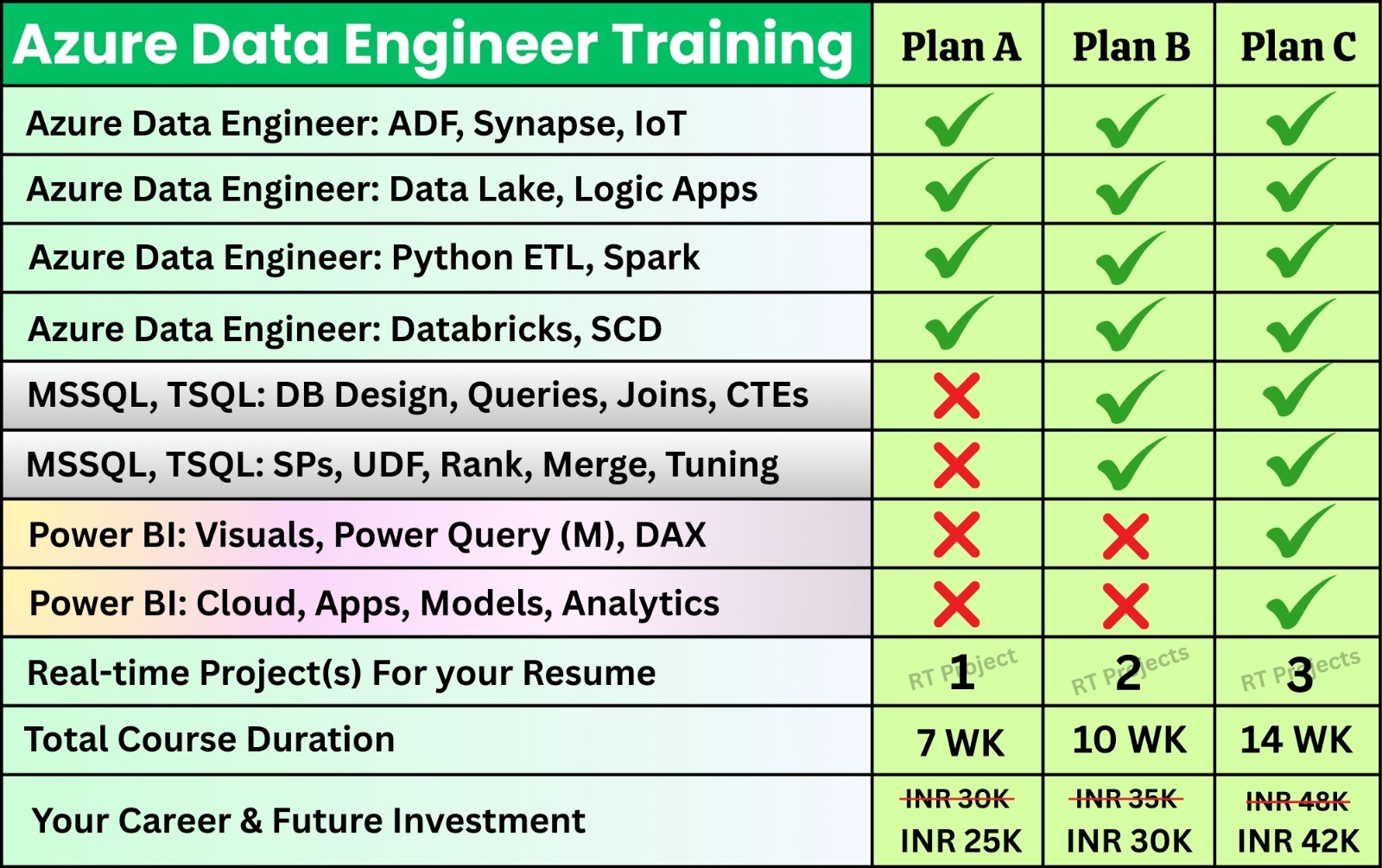 Azure Data Engineer With AI