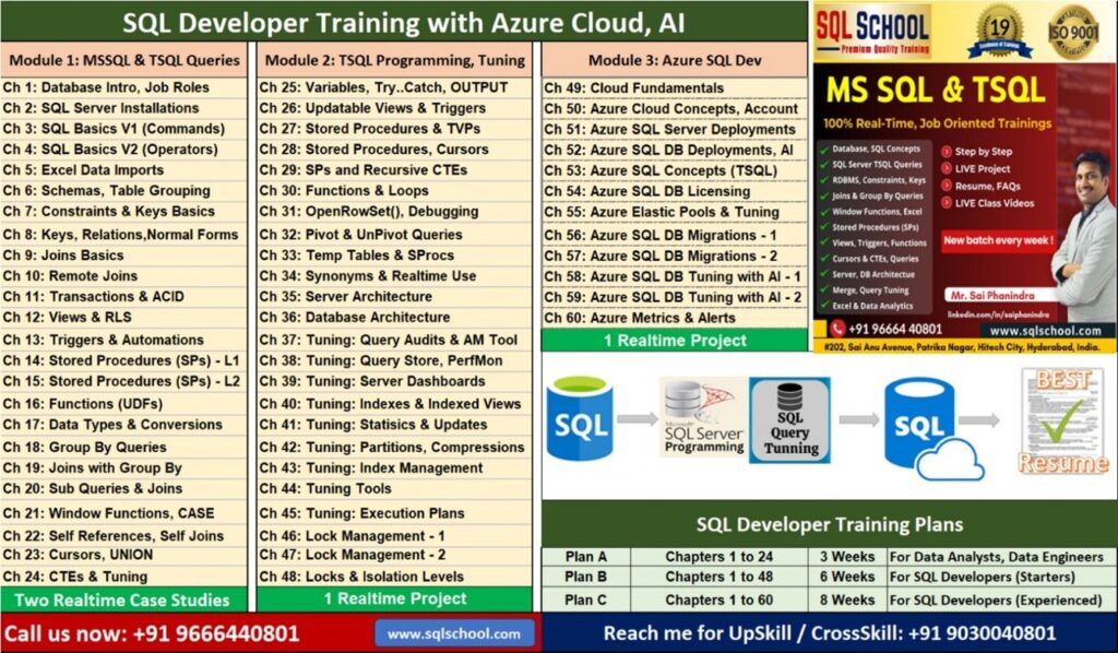 Step-by-Step Installation of Microsoft SQL Server - SQL School