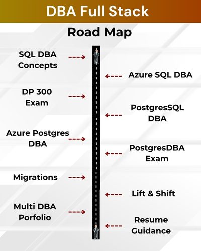 DBA Full Stack Roadmap