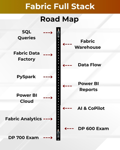 Fabric Full Stack Road Map