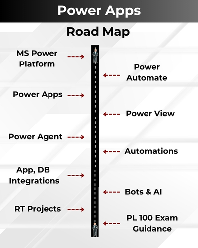 Power Apps Road Map