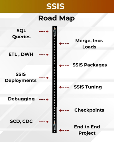 SSIS Roadmap