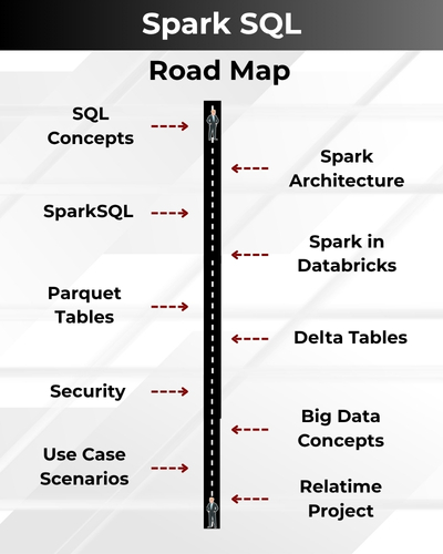 Spark SQL Roadmap