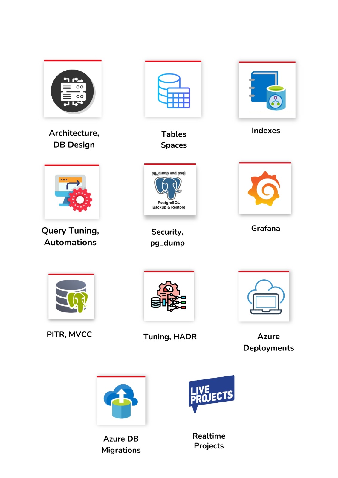 PostgreSQL DBA training modules showing architecture, tablespaces, indexing, query tuning, backup and restore, security, monitoring with Grafana, PITR, MVCC, HADR, Azure deployments, migrations, and real-time projects