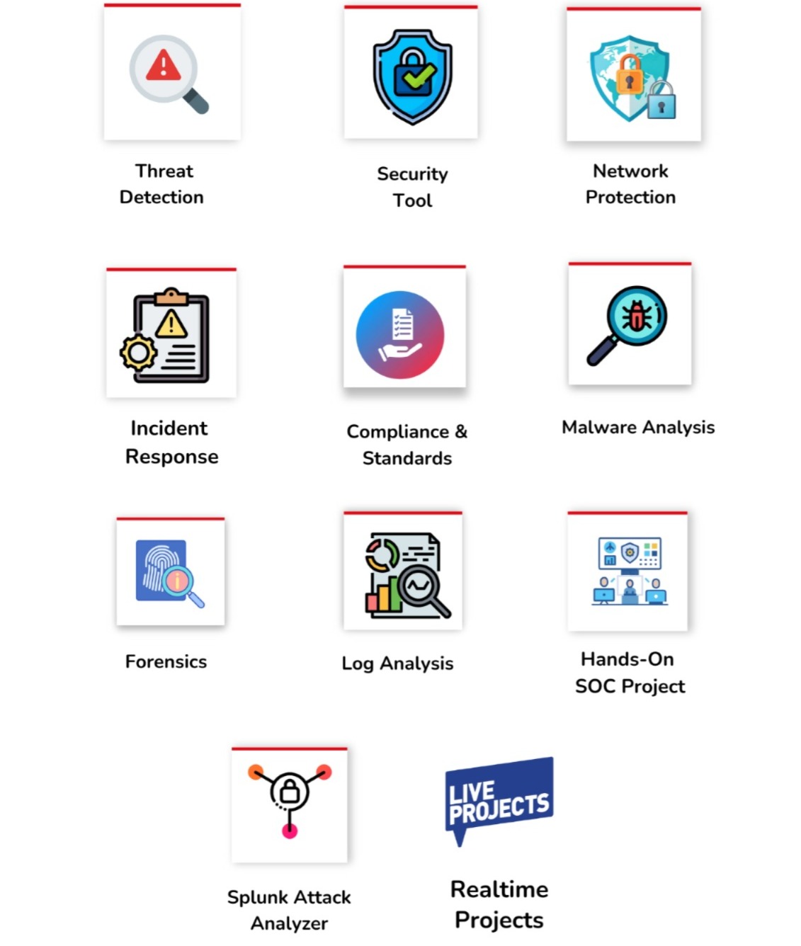 Splunk SOC training modules showing threat detection, security tools, incident response, malware analysis, forensics, log analysis, and hands-on SOC projects