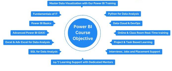 Power BI Course – Transform Data into Business Insights - SQL School