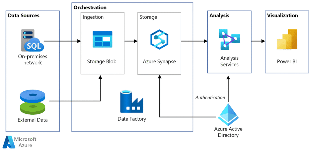 Master Azure Data Engineering and Power the Data-Driven World - SQL School