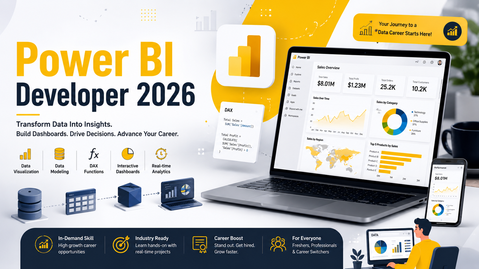 Power BI developer - SQL School