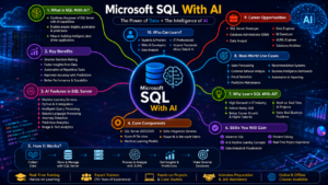 Microsoft SQL With AI