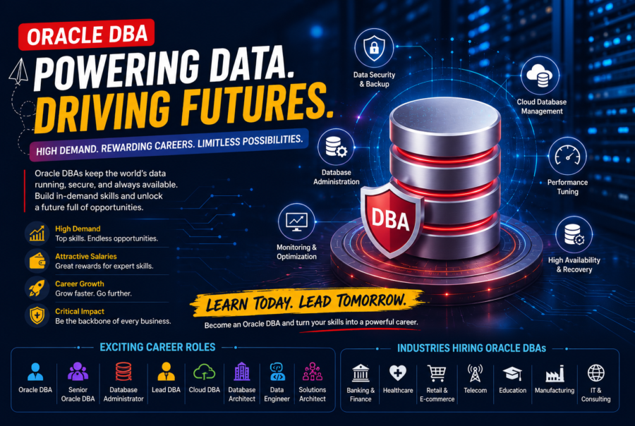Oracle DBA Career Opportunities
