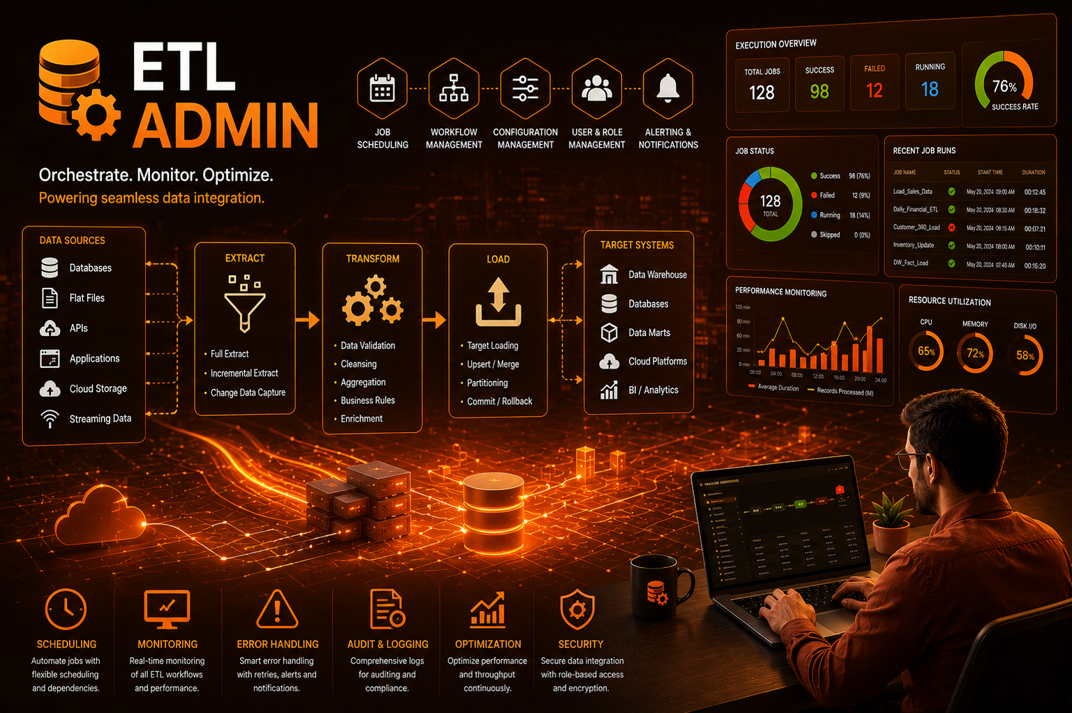 SQL School - Best IT Training Institute in Hyderabad