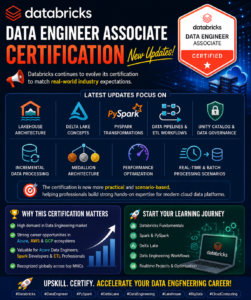 Databricks Data Engineer Associate Certification