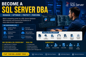 Become a SQL Server DBA 