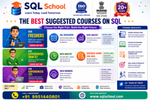 Best Suggested SQL Courses by SQL School