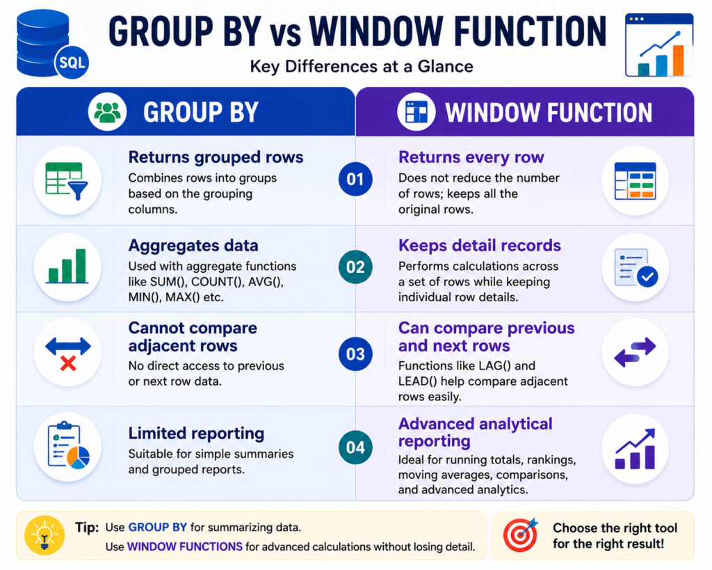 SQL Window Functions Explained: A Complete Beginner’s Guide with ...