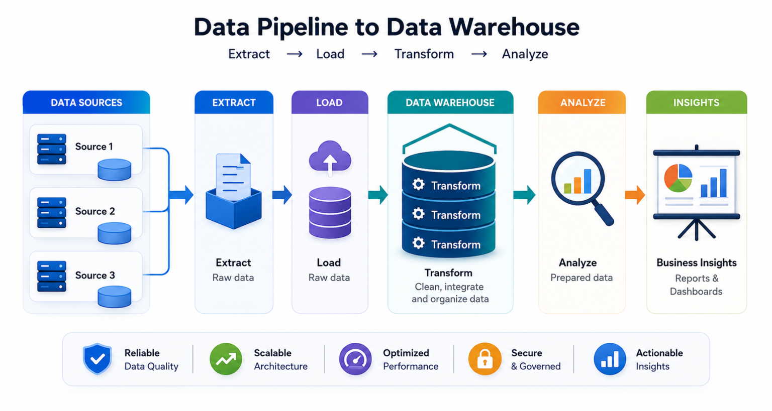 Azure Data Factory vs Databricks - SQL School