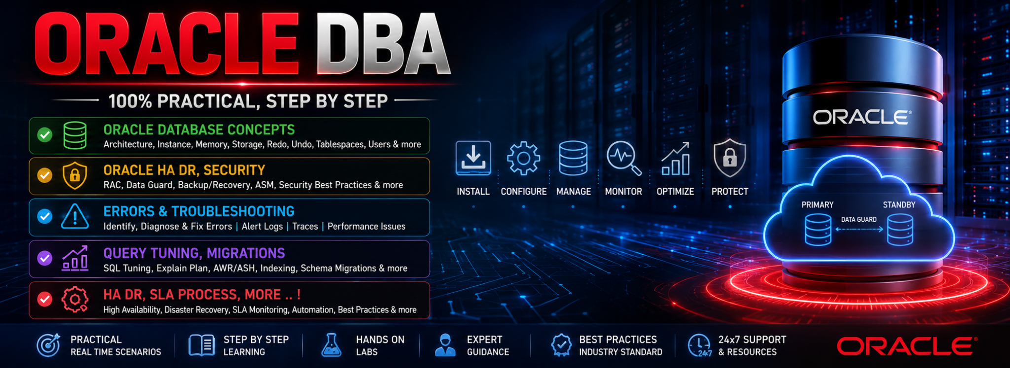 Oracle DBA Training - Expert Oracle Admin Course