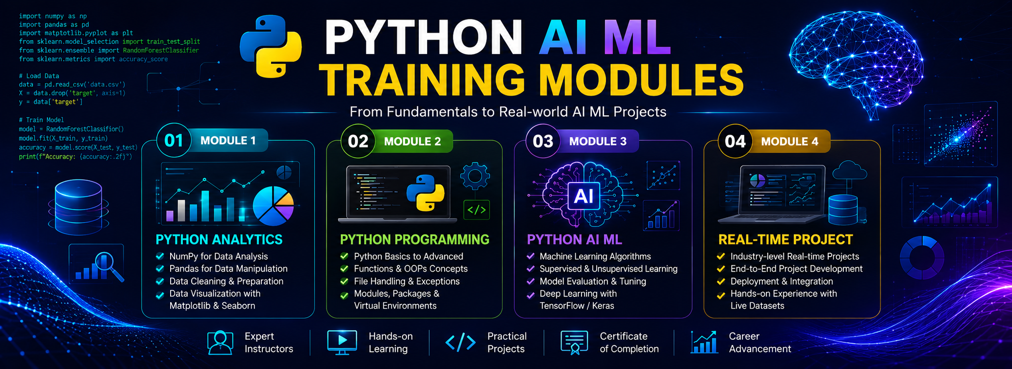 Python AI ML Training Plans