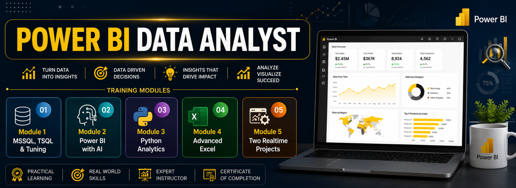 Data Analyst Training SQL, Power BI & AI Integration
