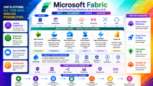Power BI vs Microsoft Fabric